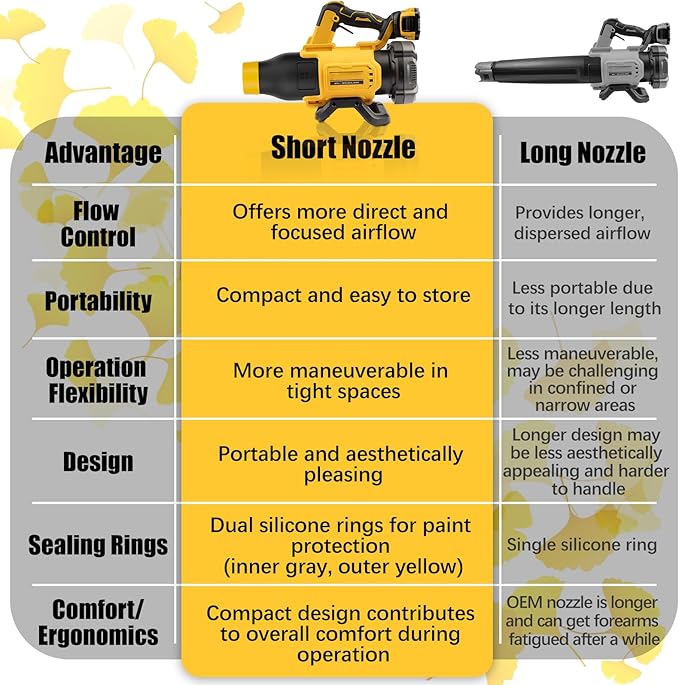 Car Drying Nozzle for DeWalt 20V MAX XR Leaf Blowers(DCBL722B DCBL722P1), Car Dryer Air Blower Nozzle for DeWalt - 8" Short Nozzle (DCE100B DCBL720P1 Not Fit) - LeafyLoom