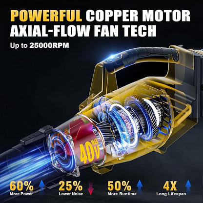 ALLOYMAN 40V Max Cordless Leaf Blower,500CFM Dual Battery Driven Blower with 2 * 4.0Ah Batteries & Fast Charger,2 Variable Speed Lightweight Battery Powered Leaf Blowers for Lawn Care/Snow Blowing - LeafyLoom
