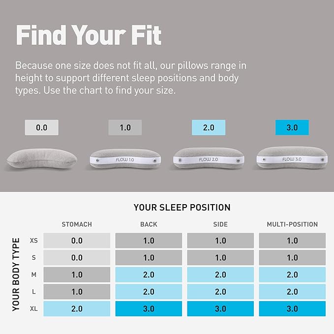 Bedgear Flow Cuddle Curve Pillow - Size 3.0 - Breathable Side Sleeper Pillow - Soft Bed Pillow - Hypoallergenic and Removable Cover - 20" W x 26" L x 6.5" H - LeafyLoom