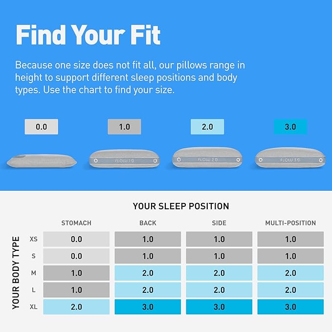 Bedgear Flow Performance Pillow - Size 1.0 - Soft Bed Pillows for All Sleep Positions - Maximum Breathability - Washable Cover- Back, Stomach, and Side Sleeper Pillow - 20" W x 26" L x 5.25" H - LeafyLoom