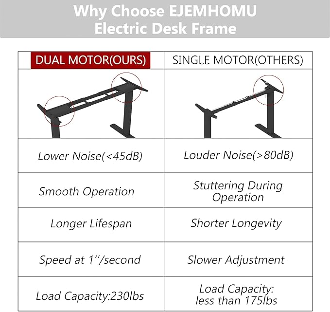 Standing Desk Frame with Dual Motor- Adjustable Desk Legs Height of 27.6" to 46.1", Electric Desk Base for Desktop 43" to 70", Sit Stand Desk Leg with Memory Controller(Black Frame only) - LeafyLoom