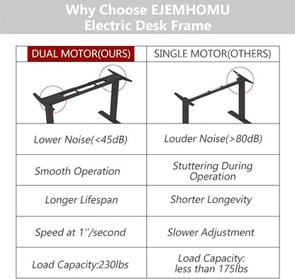 Standing Desk Frame with Dual Motor- Adjustable Desk Legs Height of 27.6" to 46.1", Electric Desk Base for Desktop 43" to 70", Sit Stand Desk Leg with Memory Controller(Black Frame only) - LeafyLoom