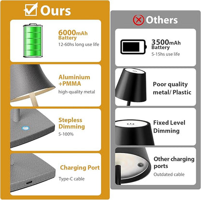 Cordless Table Lamp, Rechargeable Battery 5000mAh Metal Aluminum Housing USB LED Portable Powered Desk Lamp, 2 Levels Brightness Night Light for Restaurants Bedroom Outdoor (ferrous gray) - LeafyLoom