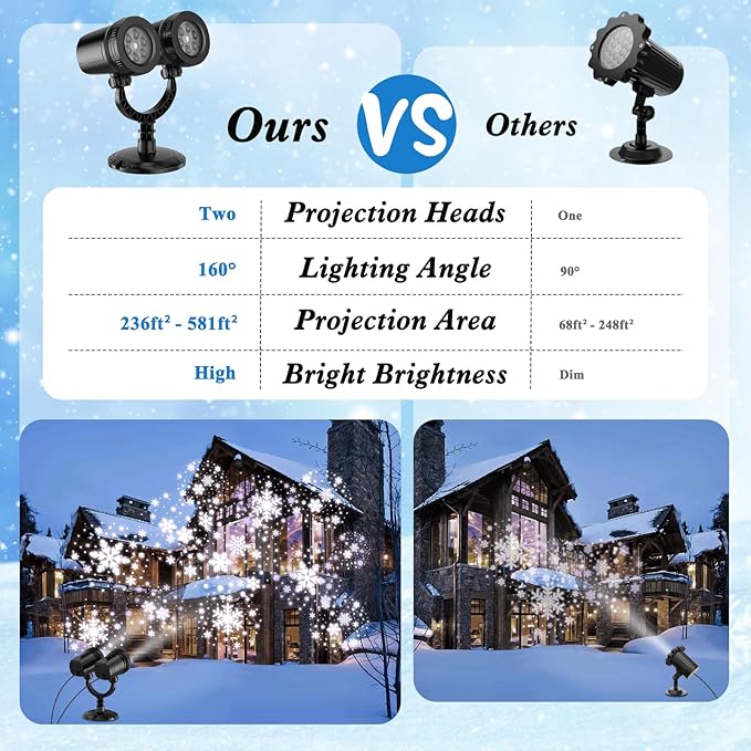 2024 Upgraded Dual-Head Christmas Snowflake Projector Light Outdoor,IP65 Waterproof Christmas LED Projector Light Outside,180° Rotation Projector for Indoor,Patio Wall Window Decorations Satxtrem