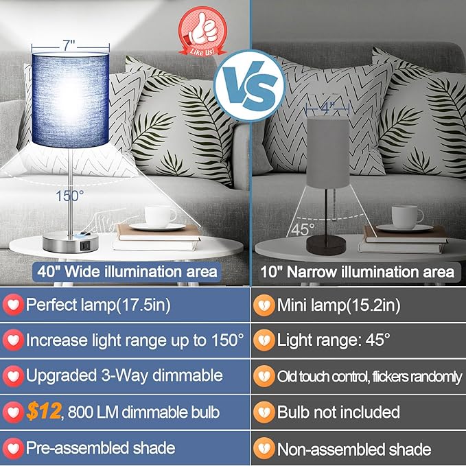 𝟮𝟬𝟮𝟯 𝗡𝗘𝗪 Set of 2 Touch Control Table Lamps with 2 USB & AC Outlet, 3-Way Dimmable Bedside Nightstand Lamps for Bedroom Living Room Nursery, 800 Lumens 5000K Daylight Bulbs Included - LeafyLoom