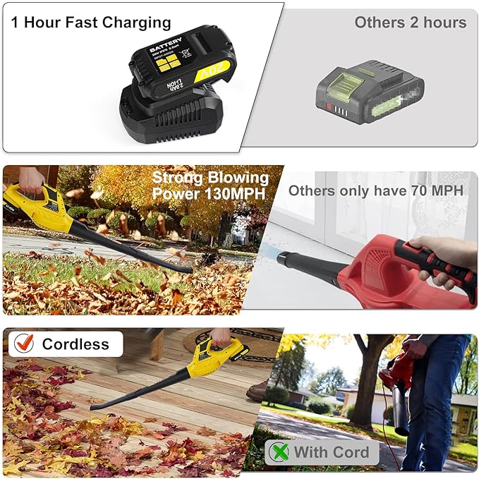 Leaf Blower Cordless,21V Handheld Electric Leaf Blower with Battery and Charger, 2 Speed Mode, Lightweight Battery Powered Leaf Blowers for Lawn Care,Patio, Yard, Sidewalk,Snow Blowing - LeafyLoom