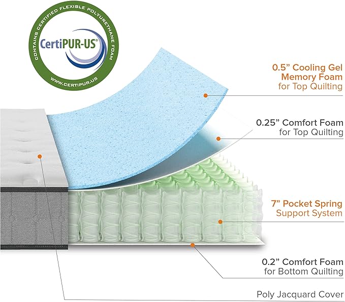 ZINUS 8 Inch Comfort Support Cooling Gel Hybrid Mattress, Queen, Tight Top Innerspring Mattress, Motion Isolating Pocket Springs, Mattress in A Box - LeafyLoom