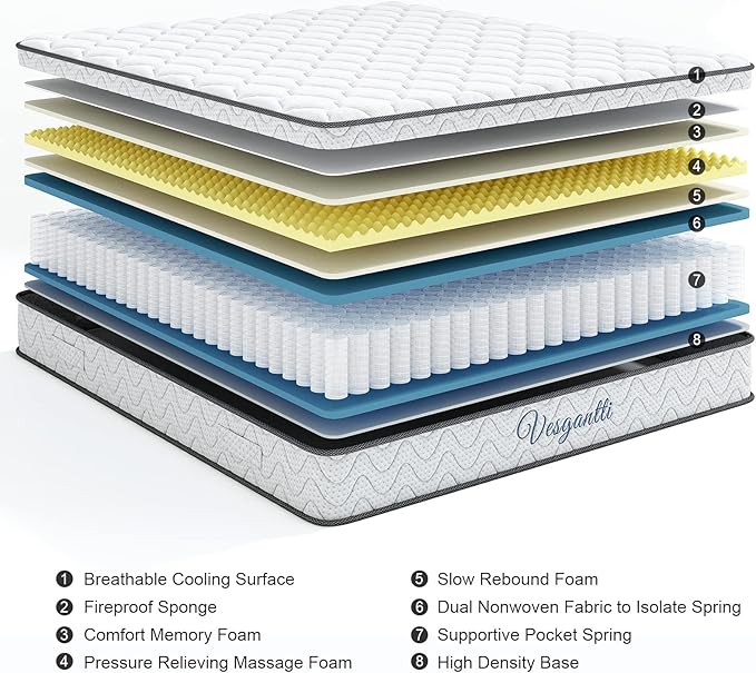 Vesgantti Twin XL Mattress, 10.1 Inch Hybrid Mattress with Memory Foam & Pocket Spring, Ergonomic Design & Pressure Relief, Medium Firm Feel Mattress in a Box - LeafyLoom