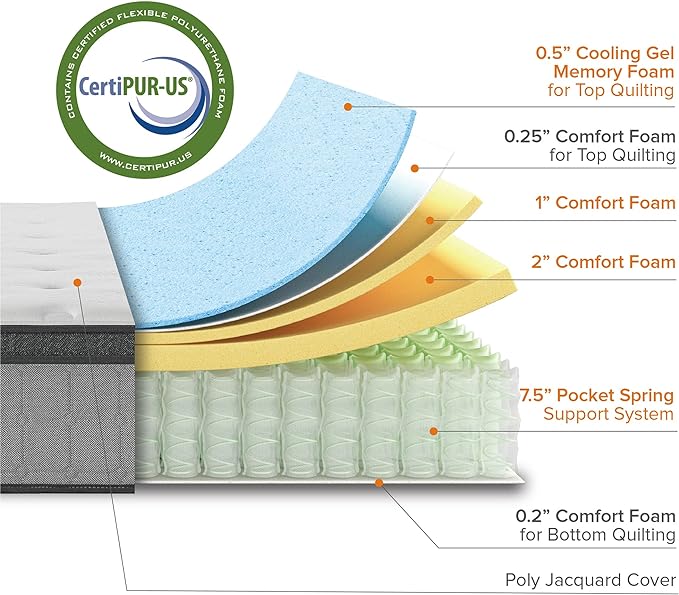 ZINUS 12 Inch Comfort Support Cooling Gel Hybrid Mattress, King, Euro Top Innerspring Mattress, Motion Isolating Pocket Springs, Mattress in A Box - LeafyLoom