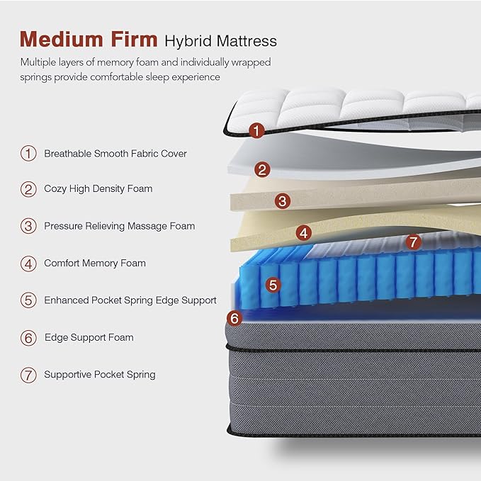 Full Size Mattress - 12 Inch Hybrid Mattress Full Size with Gel Memory Foam and Pocketed Springs, Pressure Relief and Upgraded Support, Medium Firm Full Mattress in a Box, Fits All Bed Frames - LeafyLoom